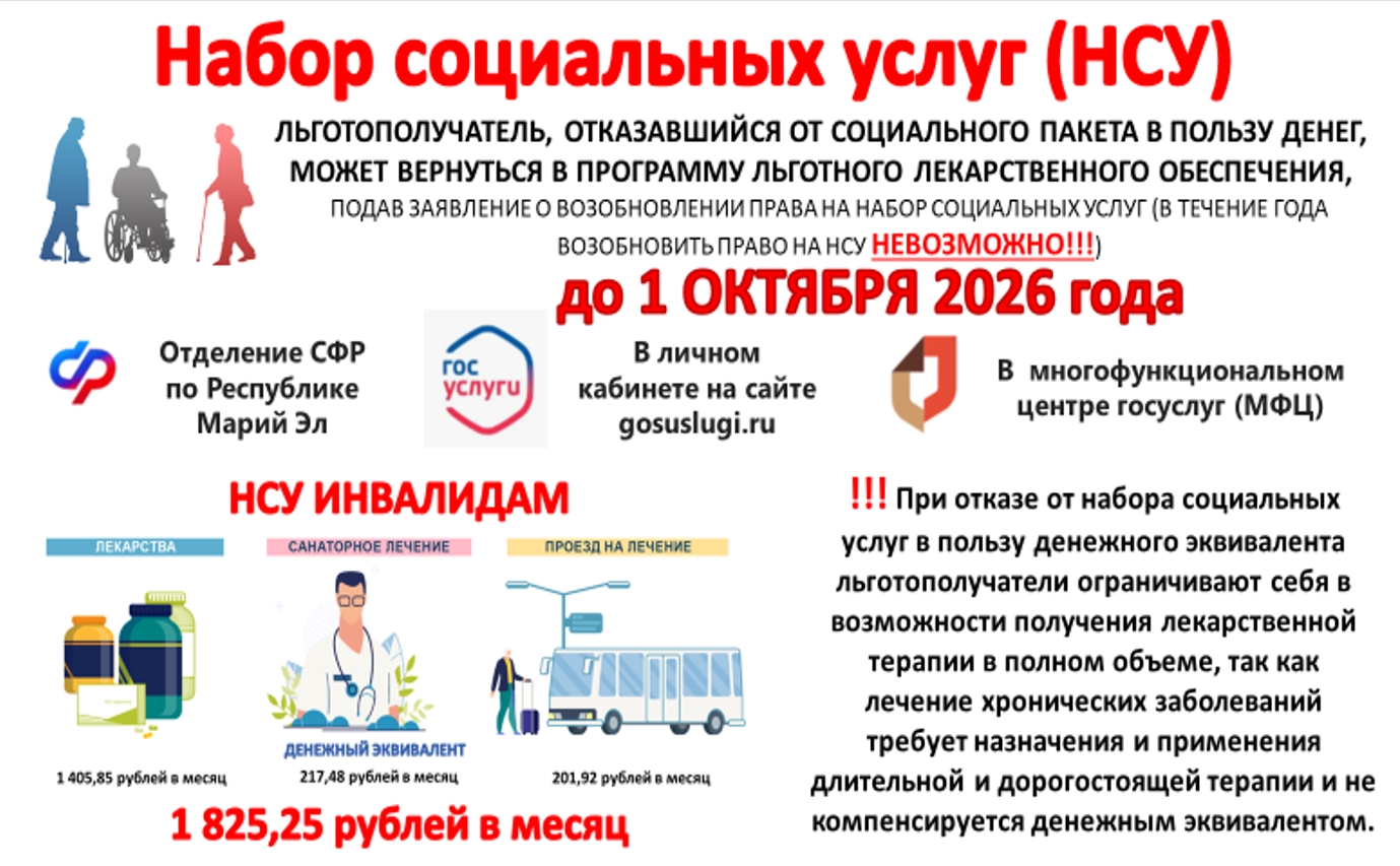 Набор социальных услуг Набор социальных услуг