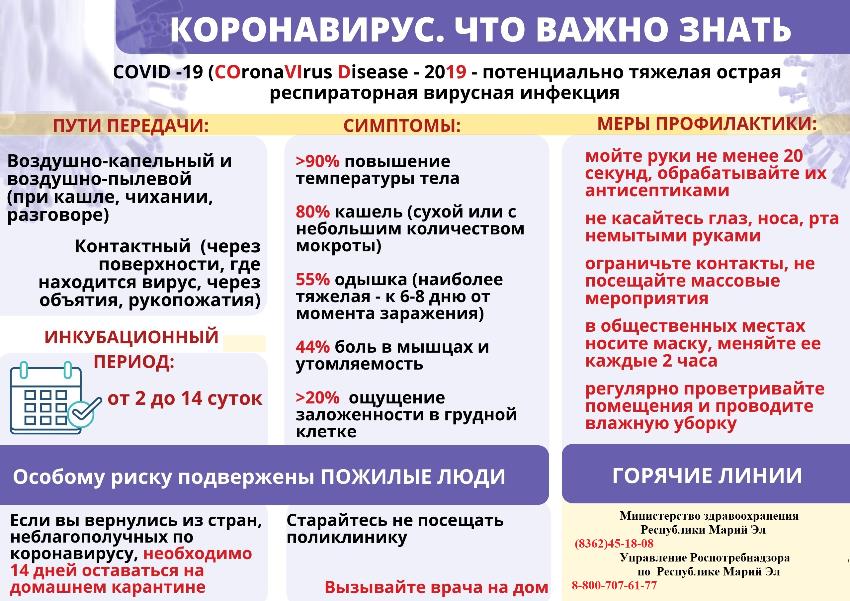 КОРОНАВИРУС. ЧТО ВАЖНО ЗНАТЬ КОРОНАВИРУС. ЧТО ВАЖНО ЗНАТЬ