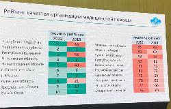 Первые в рейтинге! Первые в рейтинге!